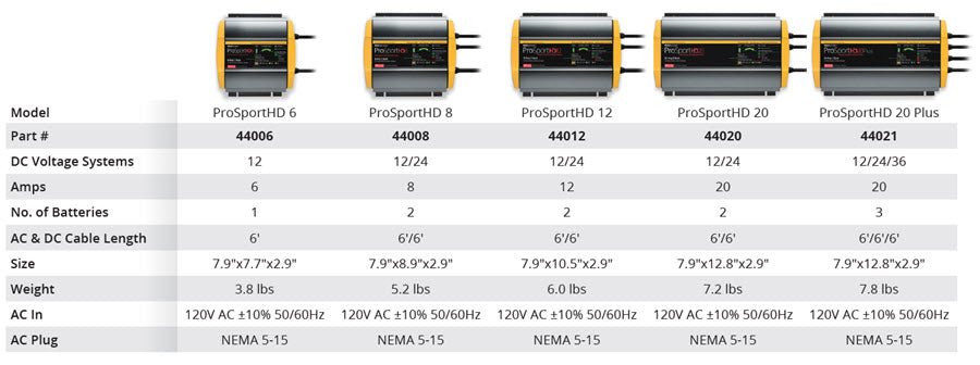 ProMariner™ ProSport HD Series Battery Chargers